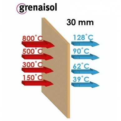 Grenaisol PRO konstrukcinė-izoliacinė plokštė 2